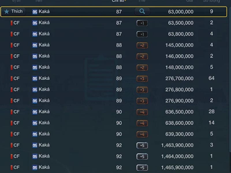 Hướng dẫn cách thay đổi tên FIFA Online 4 hay một cách nhanh chóng và dễ dàng 10 Điều kiện cần đảm bảo để có thể đổi tên FIFA Online 4 hay